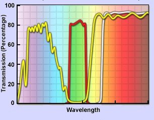 Click here for the extensive filter selector guide